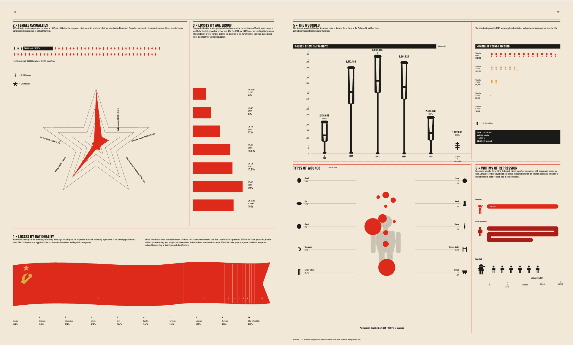 Infographic produced with Charon using Canva’s programmable Design Editing API