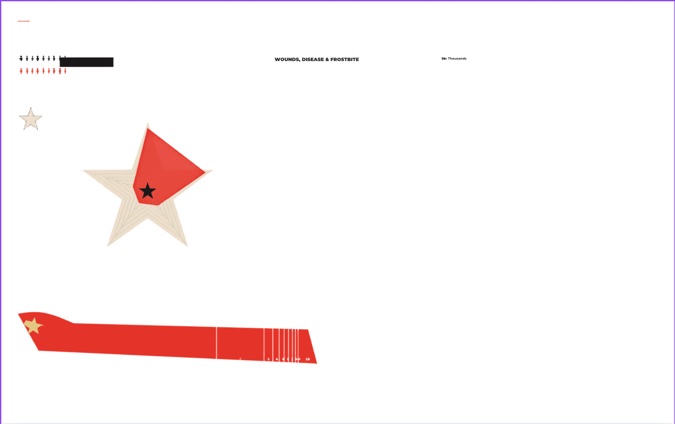 Canva MCP file opened for editing, showing a result that is almost entirely a single flattened image rather than editable objects
