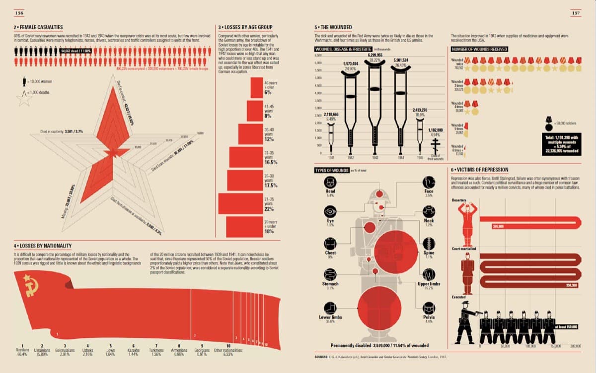 Original Canva infographic used as the reference for the recreation task
